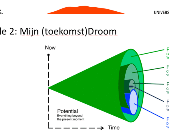 FUTURE ME, an innovative science based educational art & culture programma about futures imagination